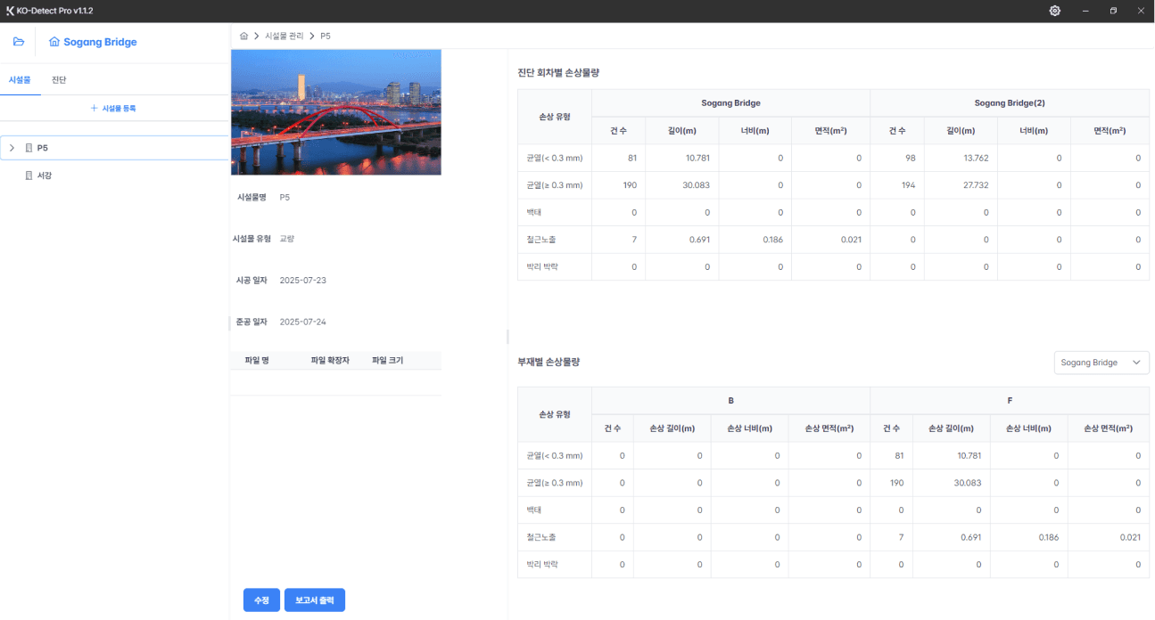 평가 기준 산출 및 경향 분석